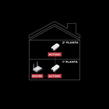 Cargar imagen en el visor de la galería, Kit Single 1 Gbps de Fibra Óptica Plástica Snap Data