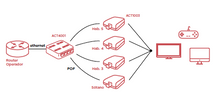 Cargar imagen en el visor de la galería, Kit Gold de Fibra Optica Plástica (4 conversores + switch)
